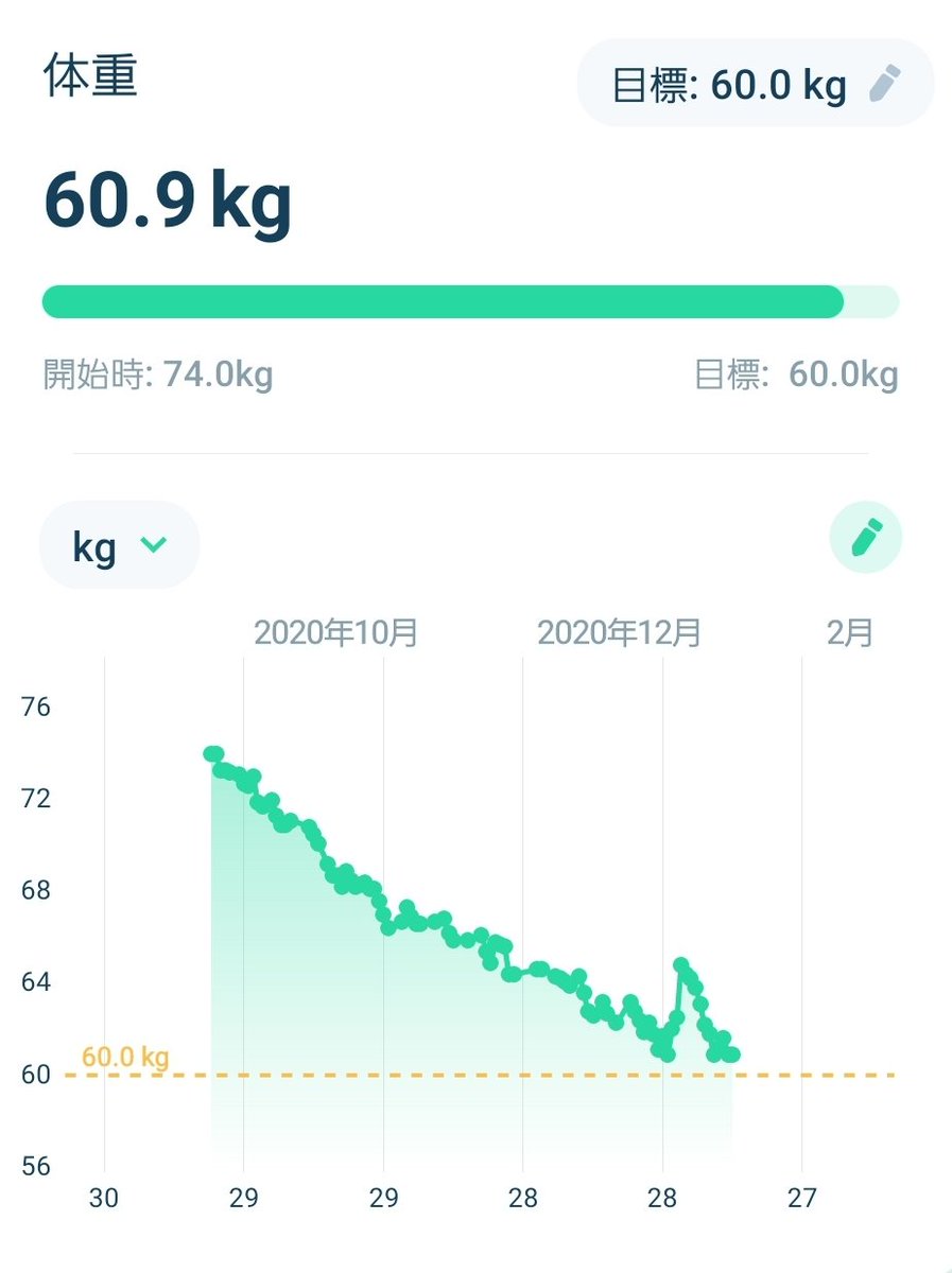 ダイエットに ビーフジャーキー を熱くおすすめするまとめ Togetter ダイエットに ビーフジャーキー を熱くおすすめするまとめ Togetter