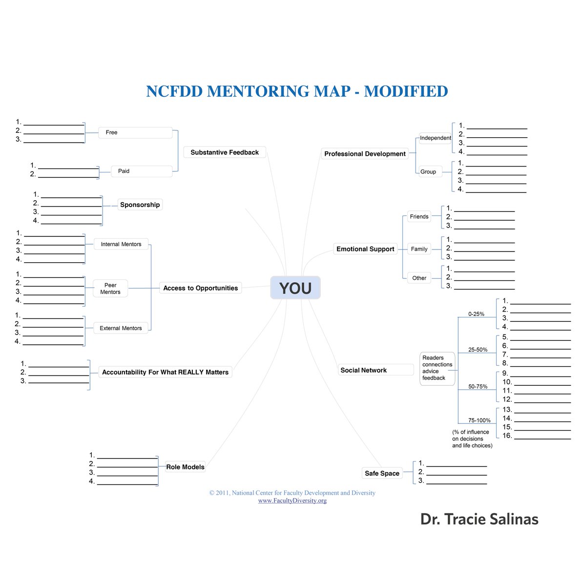 IntFutures's tweet image. We were inspired by Cynthia Scott and Dr. Tracie Salinas for this week&apos;s #mondayinsights. How can professionals and individuals become more resilient? What role do our mentors play in influencing our personal resiliency and connection? #resilience #mentorship #advice