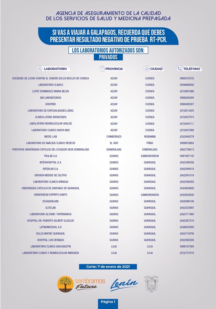 Gobierno Galapagos Compartimos La Lista De Los Laboratorios Publicos Y Privados Acreditados Por Acess Ec Para El Procesamiento De Pruebas Rt Pcr Covid 19 Recuerda Si Viajas A Galapagos Es Obligatorio Presentar Resultado Gobierno Galapagos Compartimos La Lista De Los Laboratorios Publicos Y Privados Acreditados Por Acess Ec Para El Procesamiento De Pruebas Rt Pcr Covid 19 Recuerda Si Viajas A Galapagos Es Obligatorio Presentar Resultado