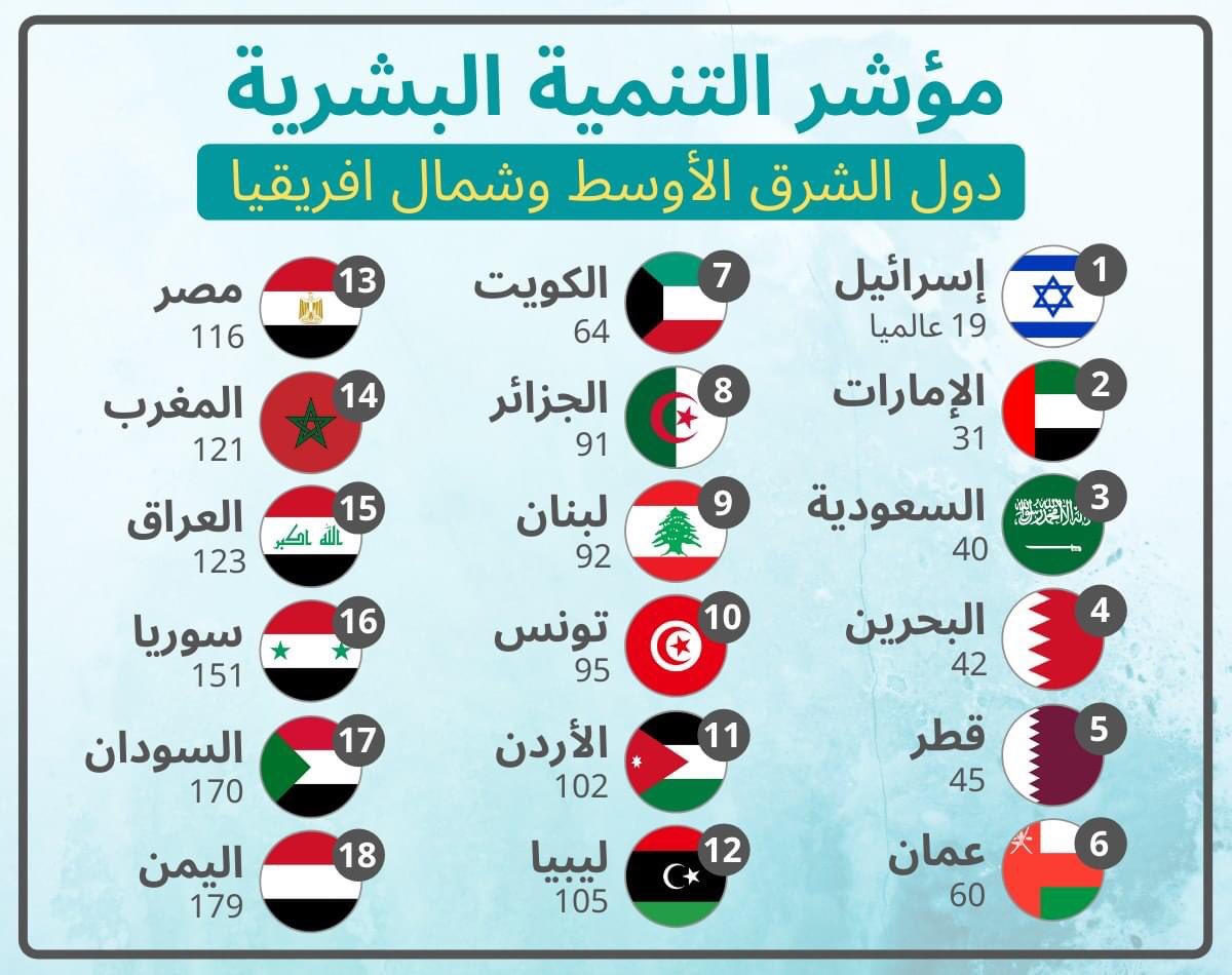 ف خاطر <a href="/ChefGov_ma/">رئيس الحكومة المغربية</a> <a href="/Elotmanisaad/">Nour TJ</a> 
عزيز عليه الستاتيستيك