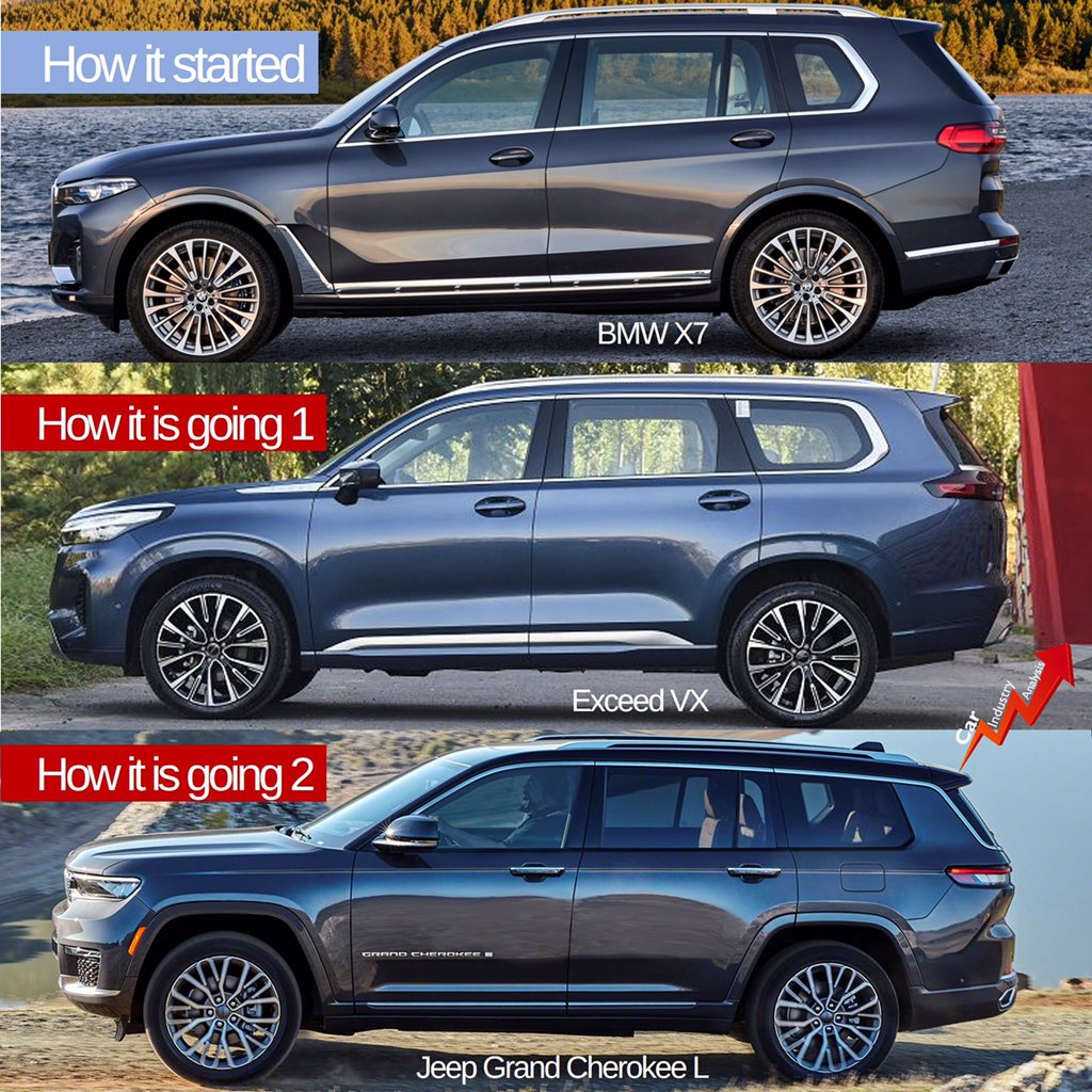 Bmw X7 Vs Jeep Grand Cherokee L: Luxury Showdown