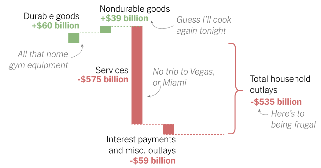 iOwnAdvisors's tweet photo. Why Markets Boomed in a Year of Human Misery | Neil Irwin and Weiyi Cai |  https://t.co/NwGu5FELtD   Interesting analysis and graphics https://t.co/F0A2t1tPVF