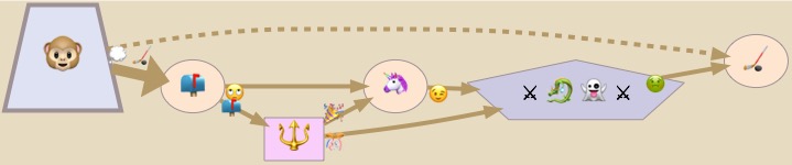 tinyperil's tweet image. The epic naan of the Davis Sea #tinyperil