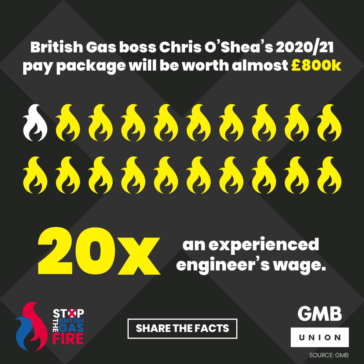 ChubbyAndBubbly's tweet photo. #StopTheBritishGasFire https://t.co/ihP27tbU7D