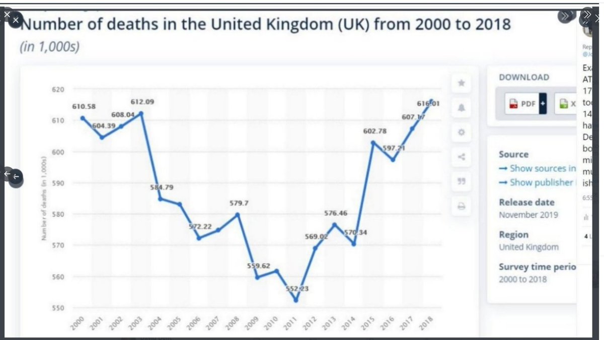 previous 5, 10 yr averages etc. THEY are not stupid, they think you are. They can't do that, because we are on a STEEP uphill trajectory of expected deaths because of baby boomers post 1945 reaching their mid 70s & dying en masse anyway. All cause deaths will NOT be out of line