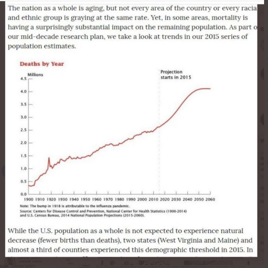 too much to what was expected if you take this in to account, yet we see abuse to those questioning that etc ,appeal to authority & denial of what patently obviously a stitch up to exaggerate its impact. Unfortunately aging increase likelihood of death & those boomers are legion