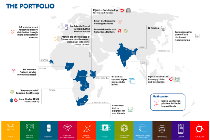 FrontierTechHub's tweet photo. What is a Livestreaming tech pilot? ⚡️

⏩ Support to work in new, agile ways
🧑🏾‍🔬 Funding to scale up or test new ideas
📱 Partnering FCDO staff with technology specialists and innovators

We've worked with 38 pilots across 15 countries. The current list👇🏾

https://t.co/FR1QkW9kqI https://t.co/6JUCPegdYK