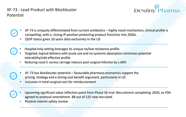  #DEST - 1/3 of people carry MRSA & carriers are 10X more likely to have post surgical infections. Infections & complications cost <$10bn & put 40m people at risk. Image shows QIDP status provides10yr exclusivity in the US. Recruitment is now complete since slide was released.