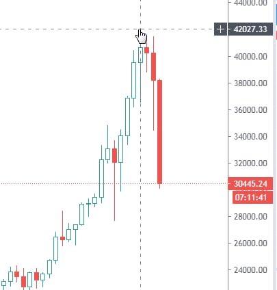 Y58919966's tweet photo. BTC market:
After the big drop, there will definitely be room fo a rebound! There are two positive factors for the hourly price level! The advantages and disadvantages of downtime and reversal trends are also consistent with the short-term risks accumulated in the current uptrend https://t.co/AFHjaPEZXU