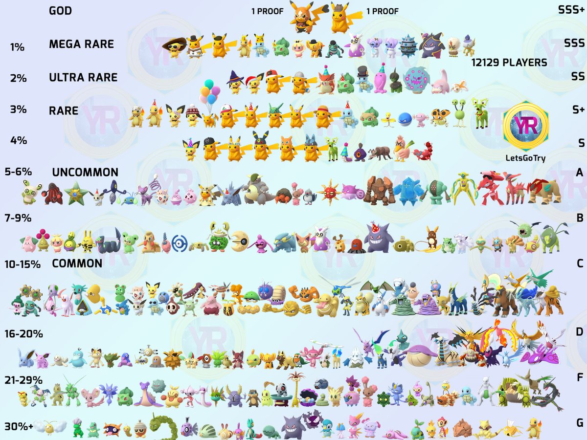 Letsgotry List Of The Rarest Shiny Pokemon In Pokemongo Of In 21 D You Re Welcome