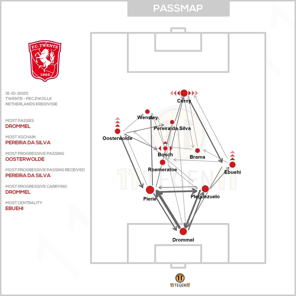 You can see he’s trying to play passes into the seam between RB and RCB when the opportunity presents itself.Also known as "line breaking" or whatever the hip terminology is. More comfortable w/ that pass as the season has gone on.