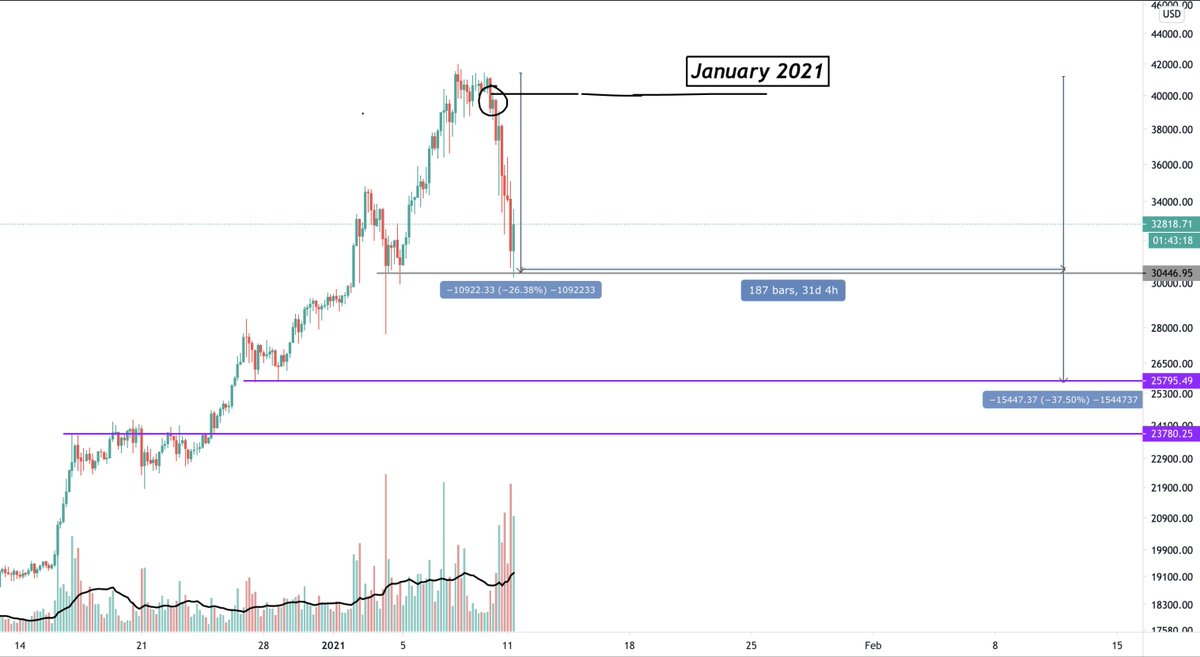 fellas lets all gather together in prayer