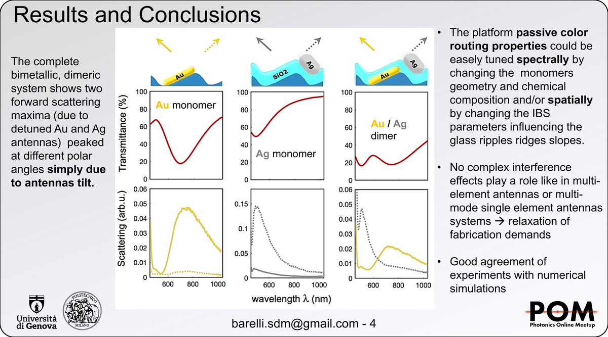 matteo_barelli's tweet photo. Large-area, broadband, passive color routing by tilted detuned plasmonic nanoantennas metasurface, fabricated exploiting ion-induced nanoscale wrinkling instabilities on cheap glass templates. @UniGenova @fisipolimi @PhotonicsMeetup #POM21ja #POM21meta https://t.co/dN4qVNbDDi
