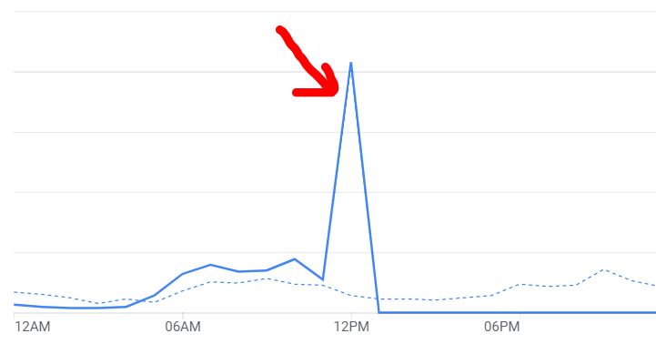 TerryEMiddleton's tweet image. @WebCreators how to know for sure your web story gets picked up into Google...it&apos;s super obvious

#WebCreators #organic