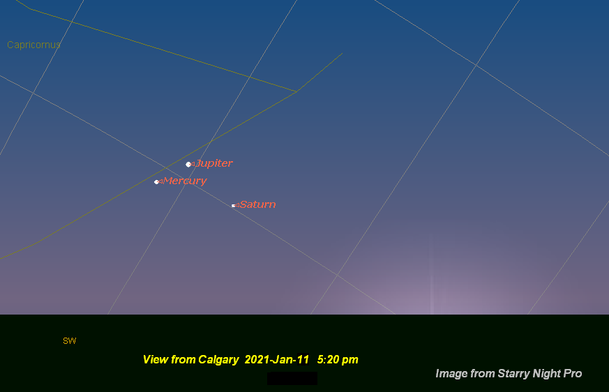 Still viewable today...

Ever spotted Mercury right near Jupiter and Saturn?

Go out JUST after sunset tonight and look for 3 "starlike" objects low in the SW. Best view will be with binoculars and from where you can see the SW horizon. Can be seen from anywhere not just Calgary.