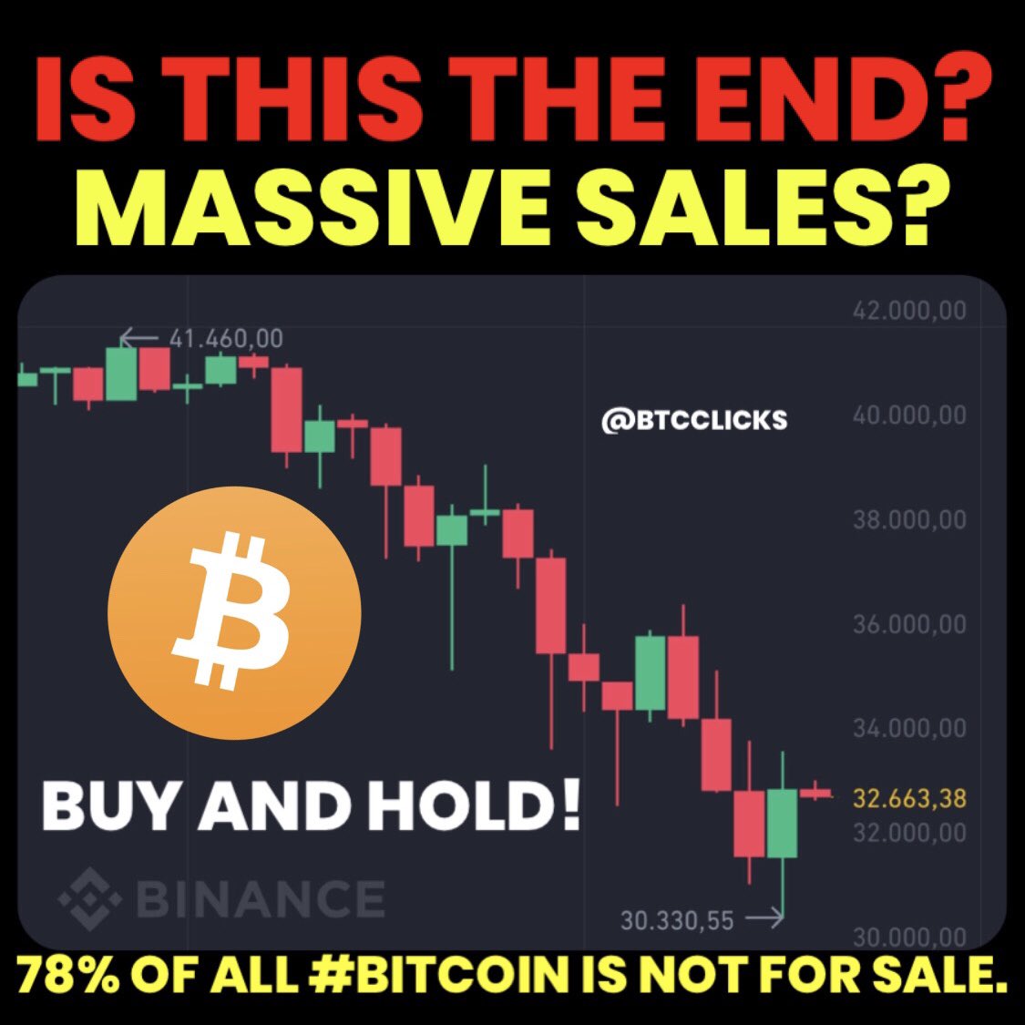 MuseumBitcoin's tweet photo. Is this the end? ........ NO #bitcoin #hold https://t.co/WjKogukYAL