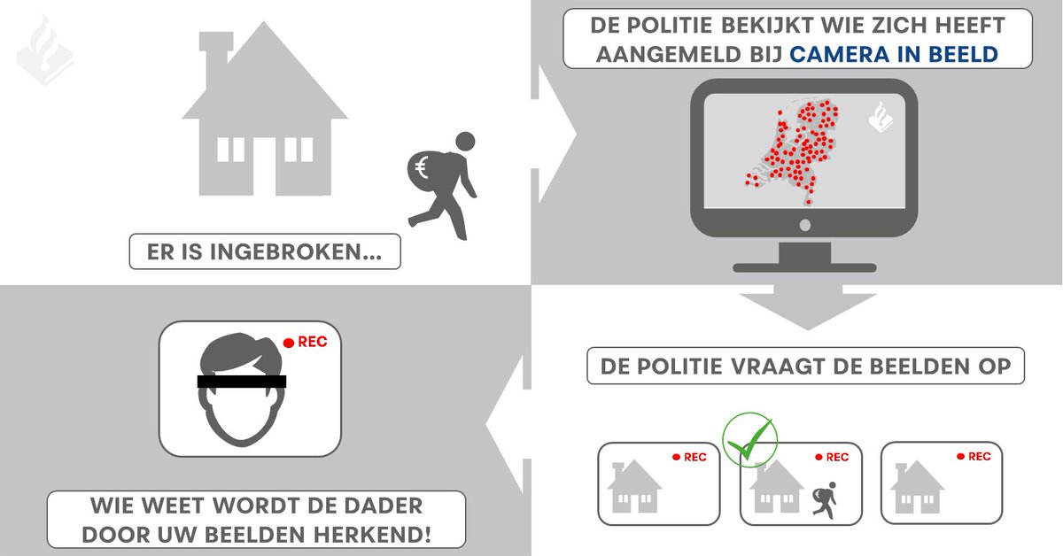 Hangt er een camera aan uw huis of bedrijf?. En heeft u deze al opgegeven bij camera in Beeld?. Camera in Beeld is een beveiligde databank van de politie. Zo kunnen na een misdrijf snel zien of er in de omgeving camera’s hangen. Meer weten zie: politie.nl/themas/camera-…