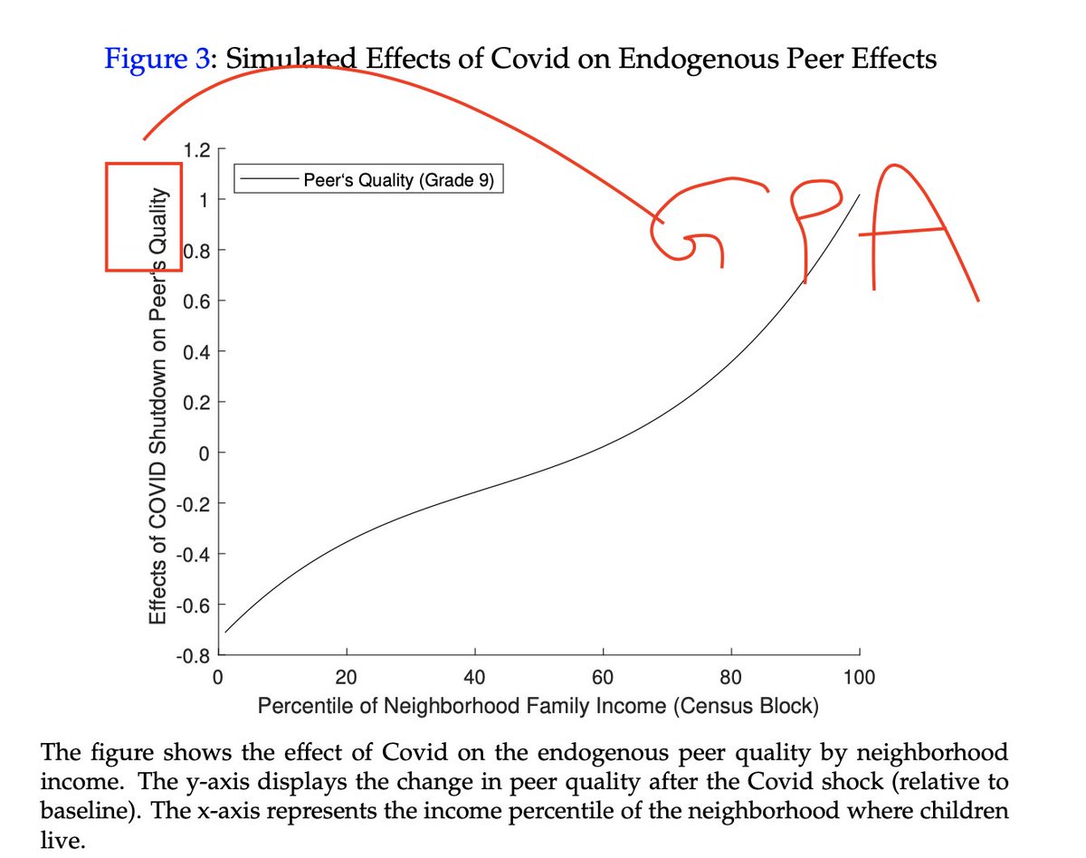apparently the quality of your peers is based on their GPA