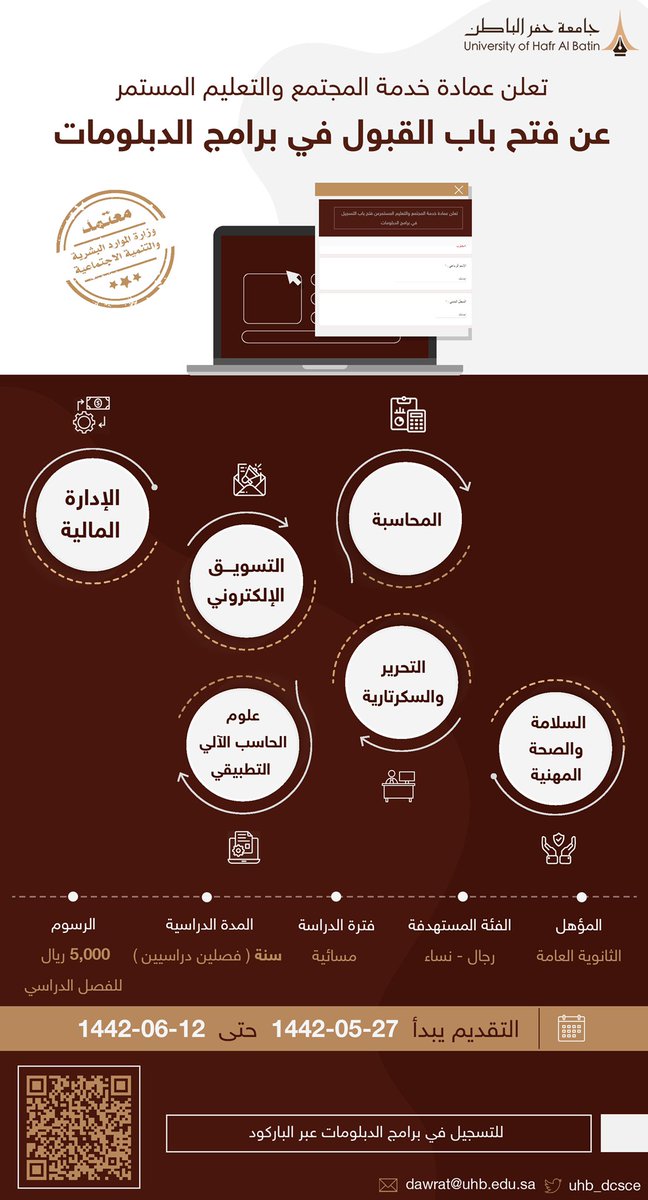 الطلاب الباطن جامعة حفر سجلات طريقة الدخول