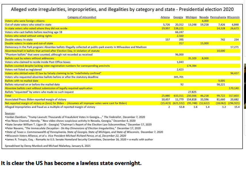 .... Meanwhile, the Supreme Court - headed up by Blackmail exposed Justice John Roberts - agreed to declare all the illegal votes, voter irregularities and foreign involvement MOOT after Scratch & Sniff are coronated on January 20th.Gives a whole new meaning to CORONA VIRUS?