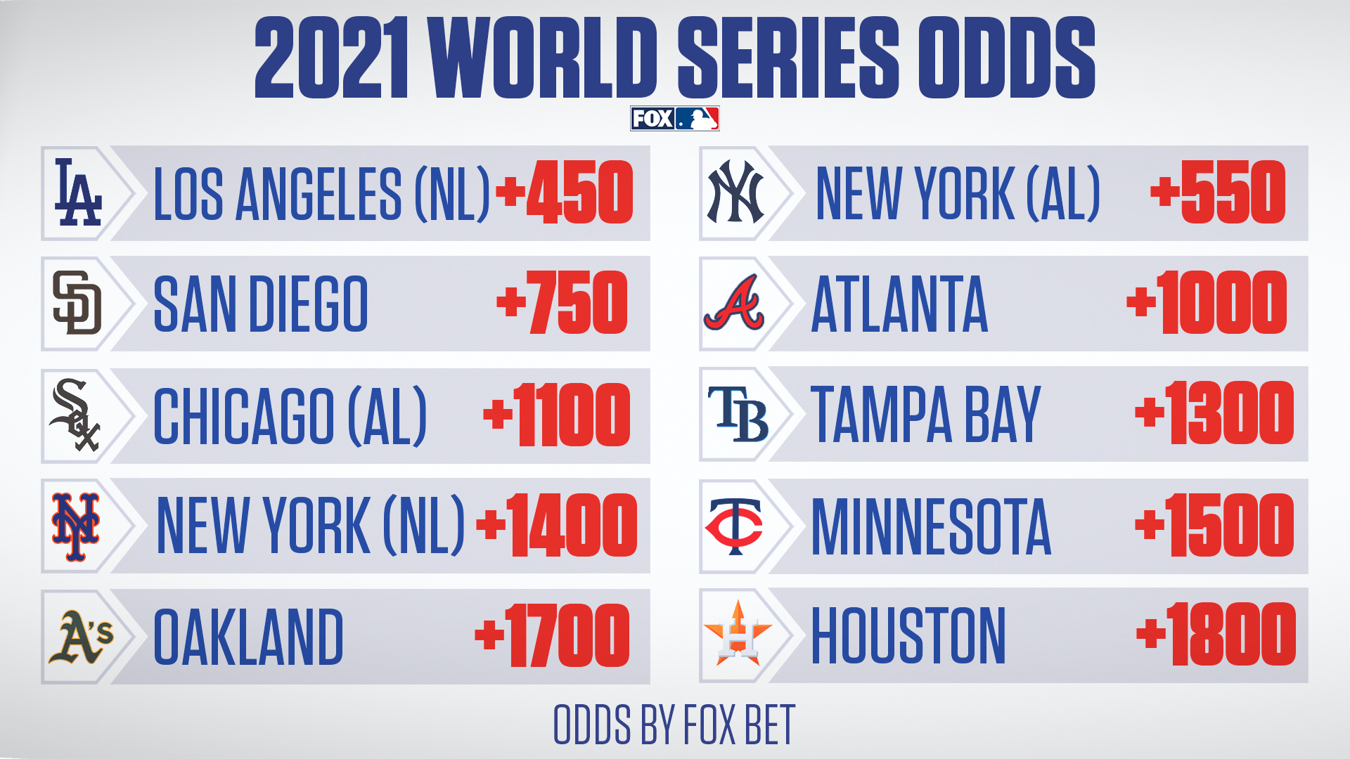 Mlb odds online