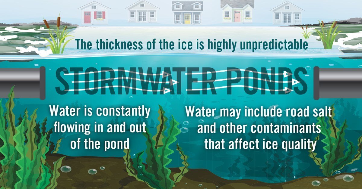 The Township of  @northdumfries has many stormwater retention ponds. These ponds are not safe for any type of recreation activity, any season of the year. Stormwater ponds are designed to prevent flooding and erosion.