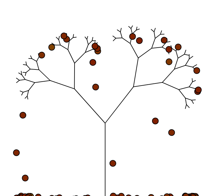 The tree prompt for #genuary2021 kept me going for a couple of days (and I plan to return to this sketch for 'a natural concept') - an idea I've had for a while individually modelling leaves on a generative tree bit.ly/3nIWI3f #genuary