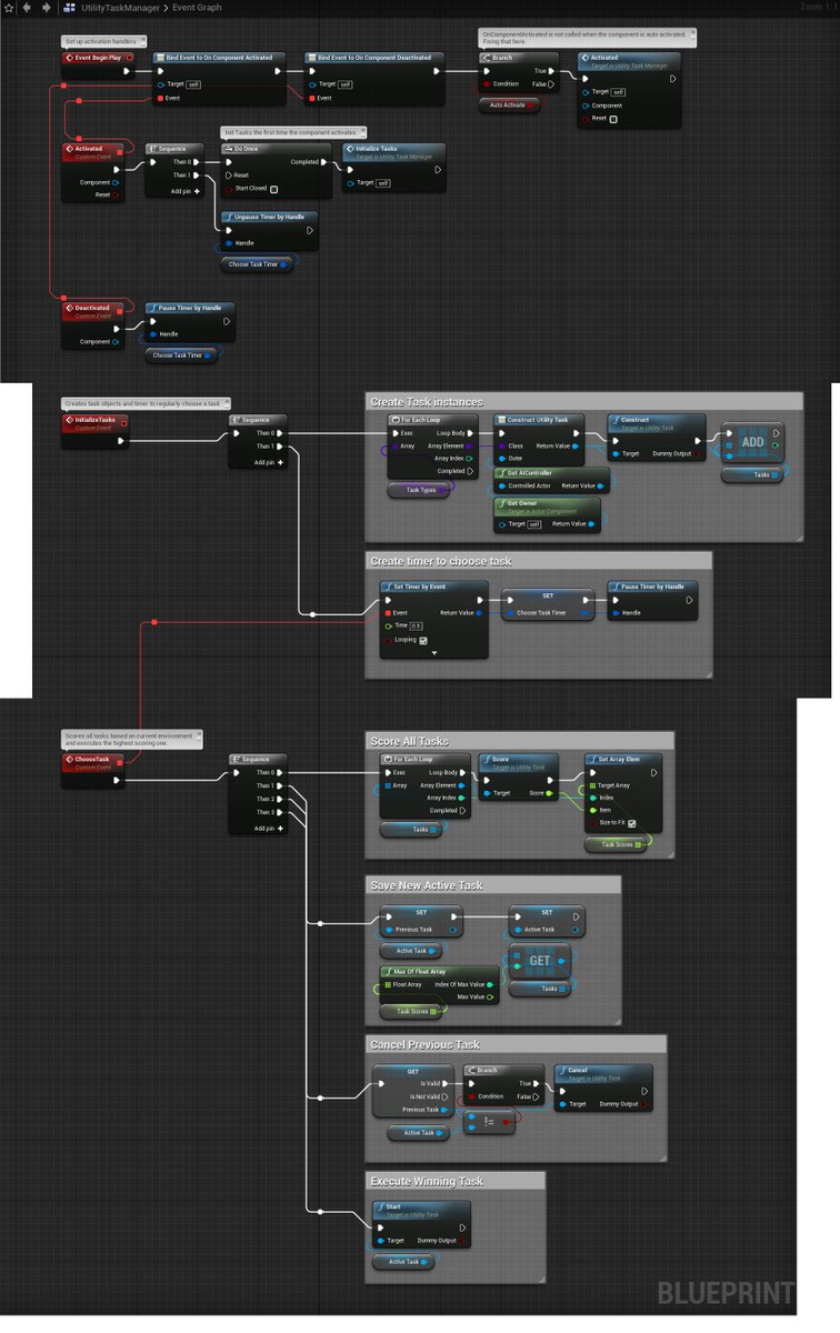 (3/8)UtilityTaskManager (UTM) is the most complicated part.We set up the possible actions using the TaskTypes array.Every 0.5s, UTM loops through the Tasks, scores them, and executes the winner.If a task is going to take longer than 0.5s, it can deactivate UTM for more time.