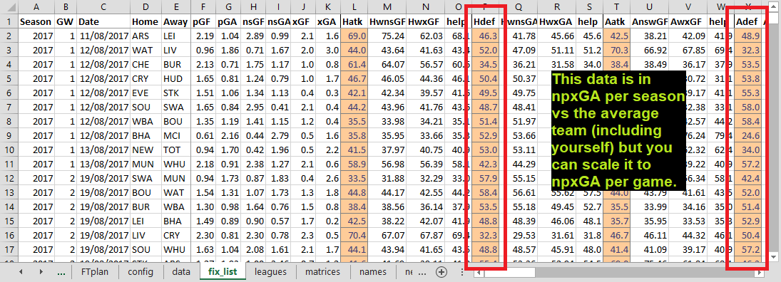  Where exactly?In "data" is npxG & mins for every player in every PL game since the start of 17/18 (36021 npxG data points).In "fix_list" is team DEF strength (npxGA/game v an avg opponent) for both teams in every PL game .They are current beliefs of past strength .
