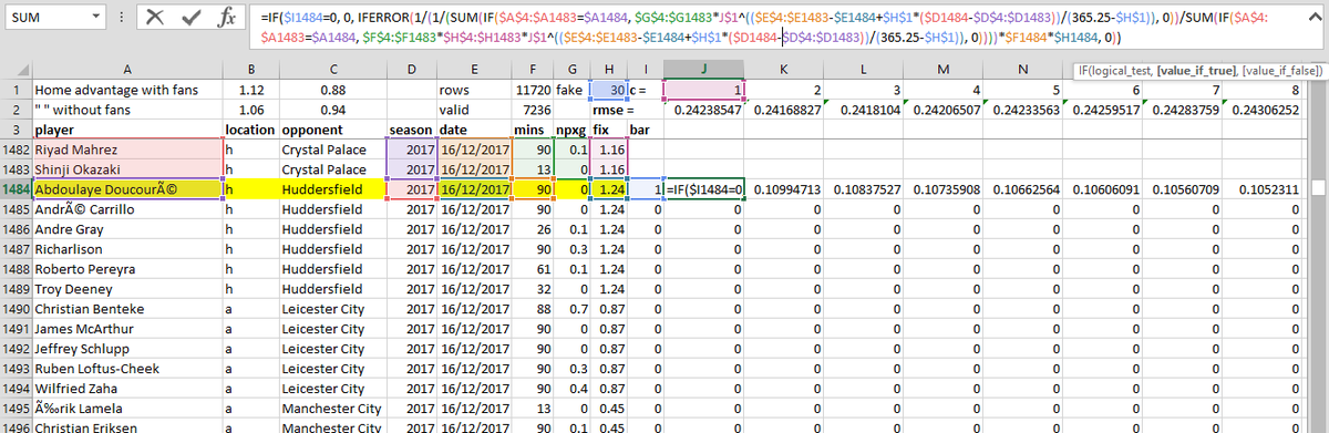 I also considered variations on weighting : Extra fake days in between seasons due to big changes such as transfers Do this to the lockdown peripd instead of Aug 2020 Include both lockdown & Aug Subtract days instead (as footballers aren't playing/training).