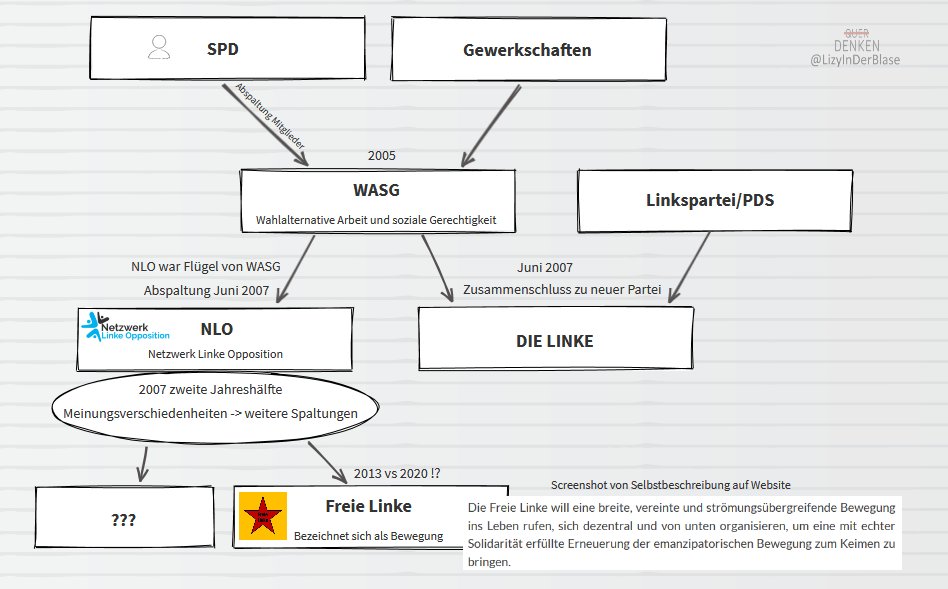 LizyInDerBlase's tweet photo. Sammelthread
Wer sind Augusto Yankovic und die "Freie Linke"?
Die Kurzfassung, wie ich es verstehe, ist diese (Bild).
Für die Langfassung den Thread lesen. https://t.co/X91iJEkHfP