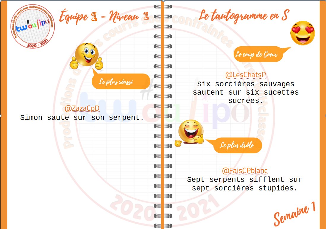 #twoulipo  Les votes sont terminés. Voici les résultats de l' #EQ01  pour les tautogrammes vainqueurs! 
Bravo à TOUS les élèves et leurs enseignants pour ces productions.🥳👏
<a href="/ZazaCpD/">Cpd</a> 
<a href="/LesChatsP/">LesChatsP</a> 
<a href="/FaisCPblanc/">CP à San Francisco</a> 
<a href="/Cp2Gambetta/">Cp2Gambetta</a> 
<a href="/CFagnieres/">Les C.e.1 de Fagnières</a> 
<a href="/CpThorez/">CP Thorez</a> 
<a href="/LeCPdesnainsde1/">LeCPdesnainsdejardin</a>