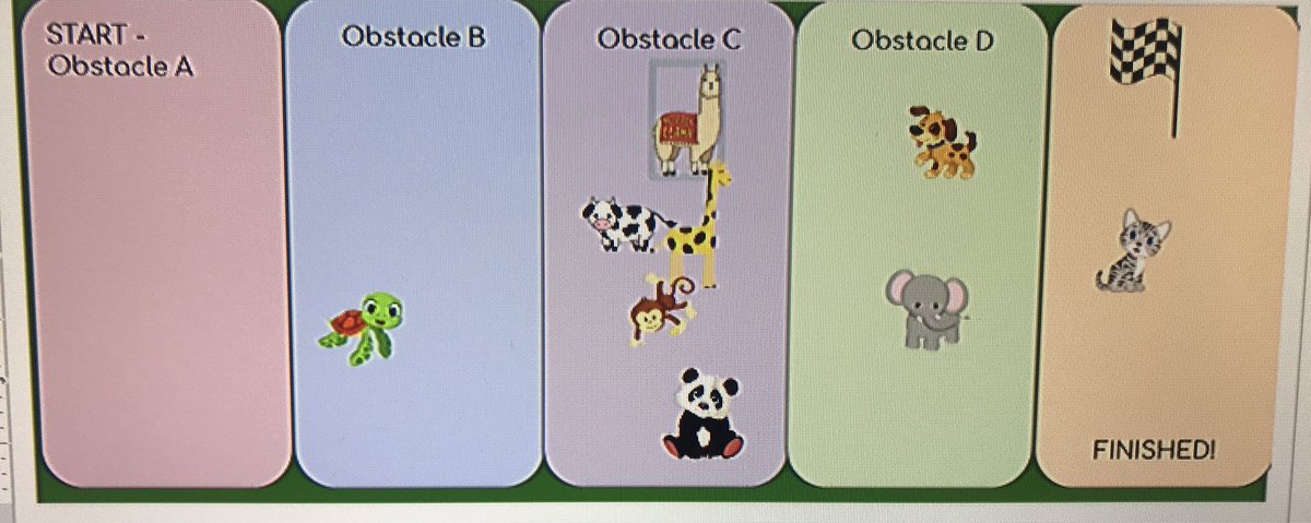 Race to the end of the marking period! Team Cat finished in record time! Go Honors Algebra 2! #umasdistheplacetobe