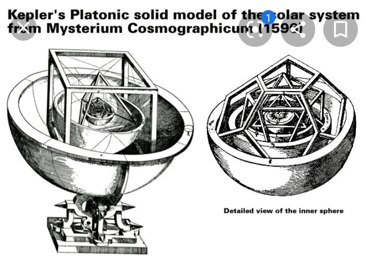 Let's take a Look at a Few Models by Plato, Johannes Kepler, & Leonardo Da Vinci's Divine Porportions. If everything has a Pole, an Opposite, then so must the Platonic Solids, right? The Universe is Built on Polarity & in turn Duality, the TAO, Yin Yang. So Where's the Duality?