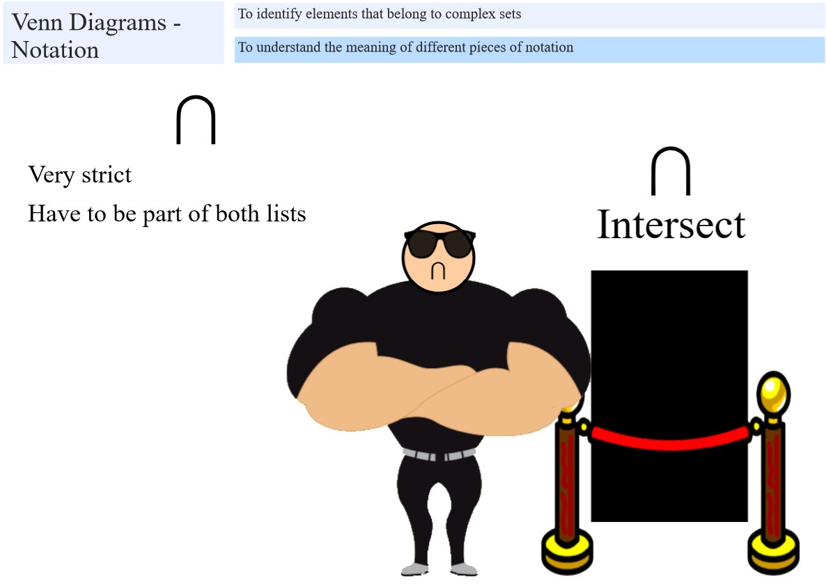 travers_maths's tweet image. I get joy every time I go over this Venn Diagrams lesson #clubunion #clubintersect