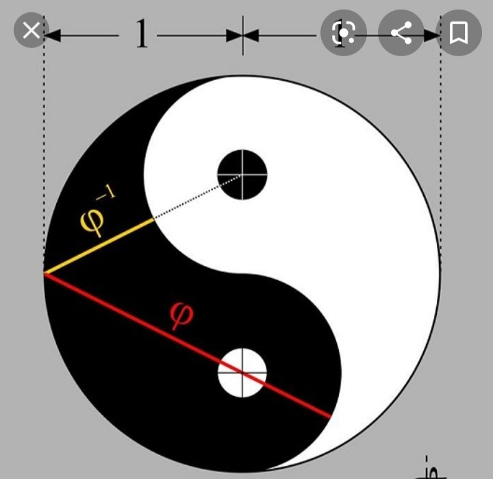 Here is the Golden Spiral & the Perfect Proportions of the Yin and Yang Symbol. The Positive & Negative, One & The None (Zero), Male & Female. What if the Sacred Geometry we are shown is the Esoteric Concepts, the Basic, Simplified Concepts, while the Exoteric Remains Hidden.