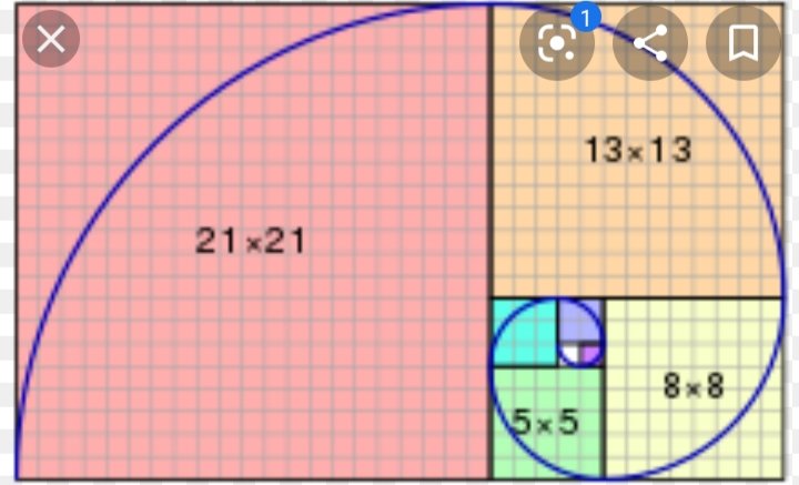 Here is the Golden Spiral & the Perfect Proportions of the Yin and Yang Symbol. The Positive & Negative, One & The None (Zero), Male & Female. What if the Sacred Geometry we are shown is the Esoteric Concepts, the Basic, Simplified Concepts, while the Exoteric Remains Hidden.