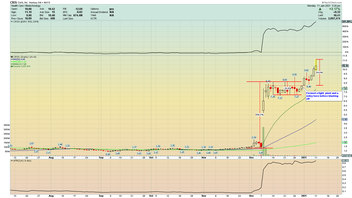 ch0b01's tweet photo. $CRIS Just a beauty here.
#Textbook https://t.co/kqmz77v92Y