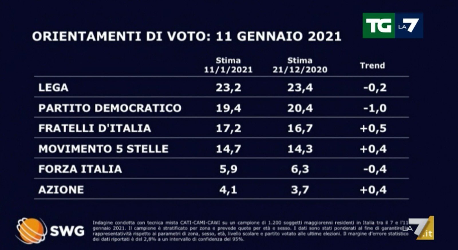 Sondaggio swg SCHERMATA 1