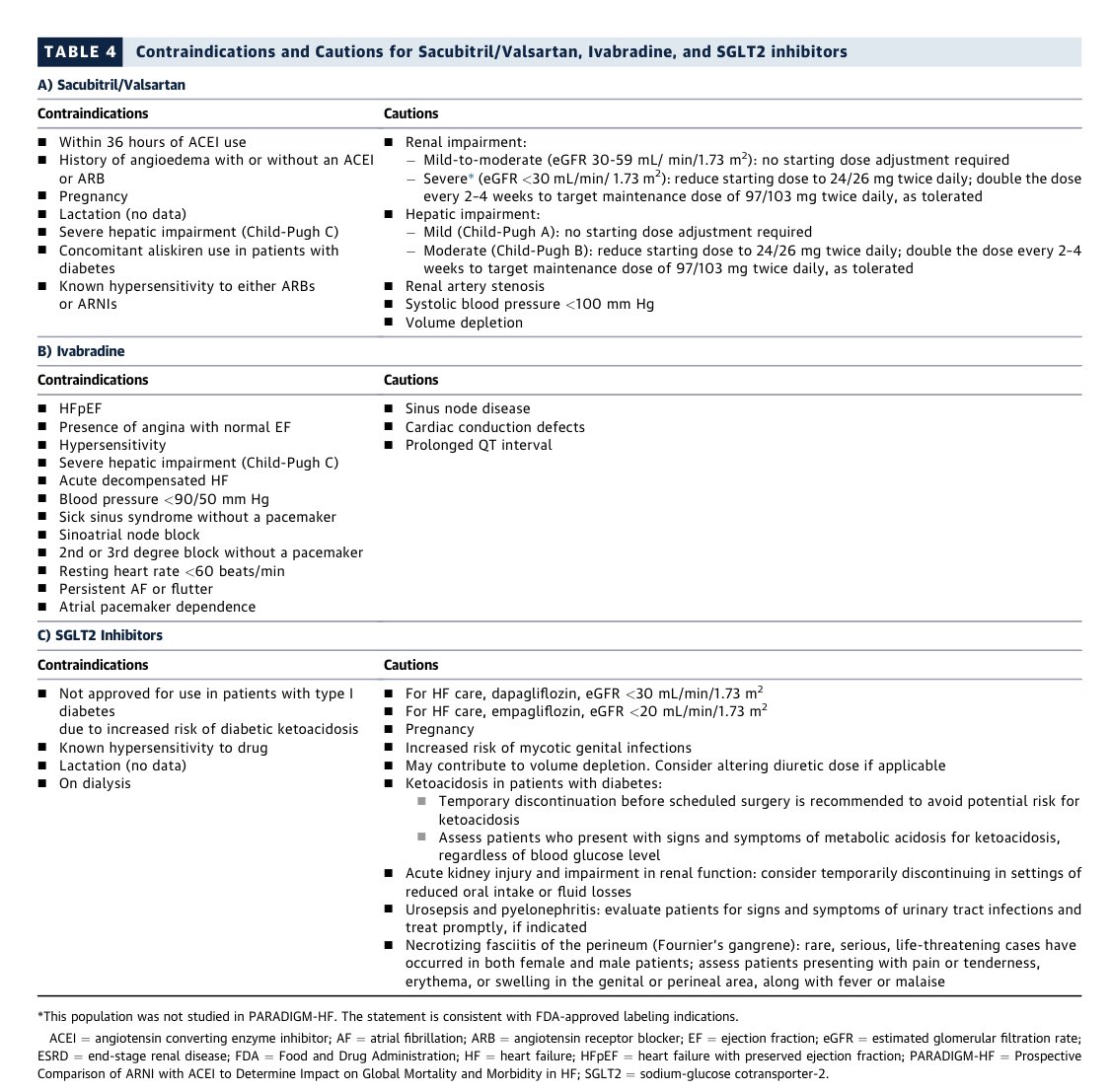 Tolerabilidad y efectos adversos en parte depende de cómo y cuándo prescribimos el GDMTCDI & TRC, no olvidarlosConsiderar intervención percutánea para la IMEnfocarse en síntomas, capacidad funcional & función cardiacaDecisión COMPARTIDAEQUIPO