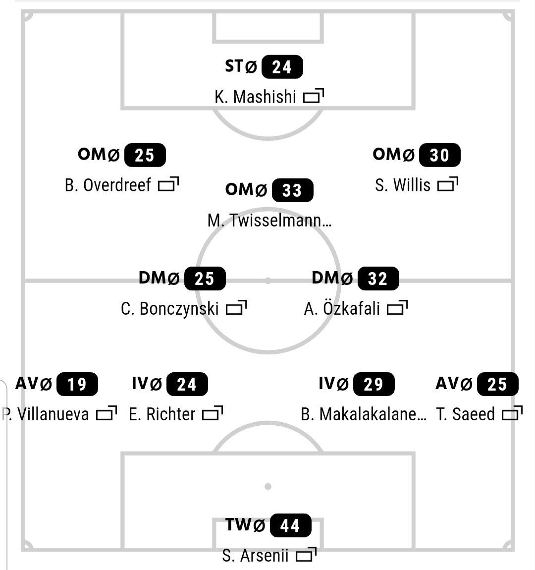 ***Und weiter geht die wilde Fahrt*** Am 8. Spieltag empfangen wir den Dritten Dynamo Krefeld. Dabei ergibt sich im Vorfeld das verrückte Tabellenbild, dass der 13. lediglich 3Pkt. hinter der Spitze liegt. #1jahronlineliga #aufgehtsihrroten #toldinhounited #heimspiel #hautsewech