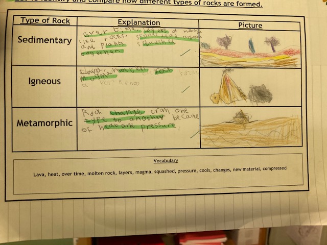 burlingtonjnr's tweet photo. Brilliant Science work going on at school and at home today #welldoneY3 #rocks #fossils #chocrocks https://t.co/s2YJlM7yTk