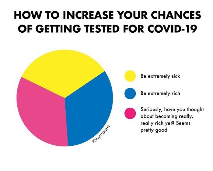SwissExpatGuide's tweet photo. #CoronaInfoCH #COVIDー19 #Covid_19 #coronavirus #humour https://t.co/aMtMvmQRl6