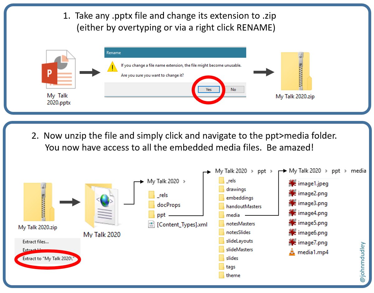 John Dudley (@johnmdudley) on Twitter photo Repeating one of my favourite productivity tips for new followers. A PowerPoint file (pptx) is actually a Zip file in disguise. If you simply change the .pptx file extension to .zip and unzip, you directly access all embedded media at their original size & resolution. See below! Repeating one of my favourite productivity tips for new followers. A PowerPoint file (pptx) is actually a Zip file in disguise. If you simply change the .pptx file extension to .zip and unzip, you directly access all embedded media at their original size & resolution. See below!