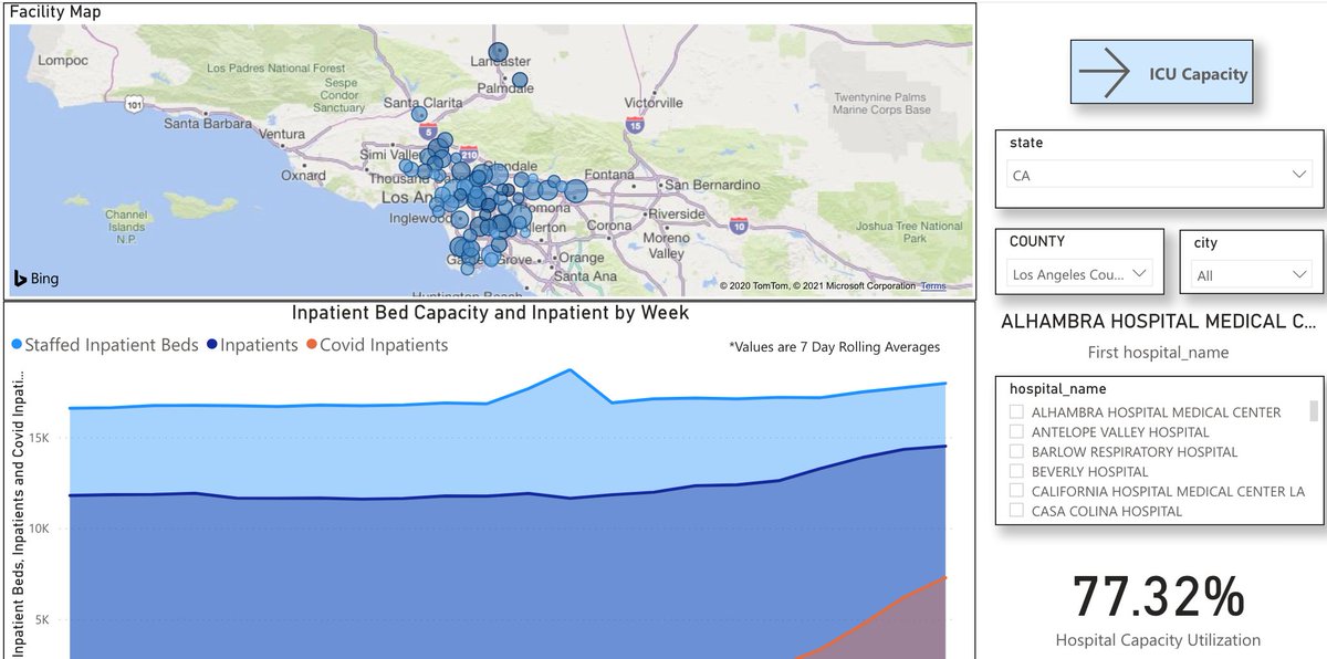 5/nIn LA, now one of the major hotspots, COVID patients—which does include those 30% asymptomatic who are there for other reasons—are using 40% of hospital capacity, but only 77% of hospital capacity is being used, and only 81% of ICU capacity.  https://app.powerbi.com/view?r=eyJrIjoiODMzMWUxODEtNzMyNy00NWJjLWIzNTktYzJiZGMxMjFiMTgyIiwidCI6IjQ4ZGIxMmFjLTVkYzMtNGQ1MS05N2VkLTVhM2RkZTYxOTlmYyJ9