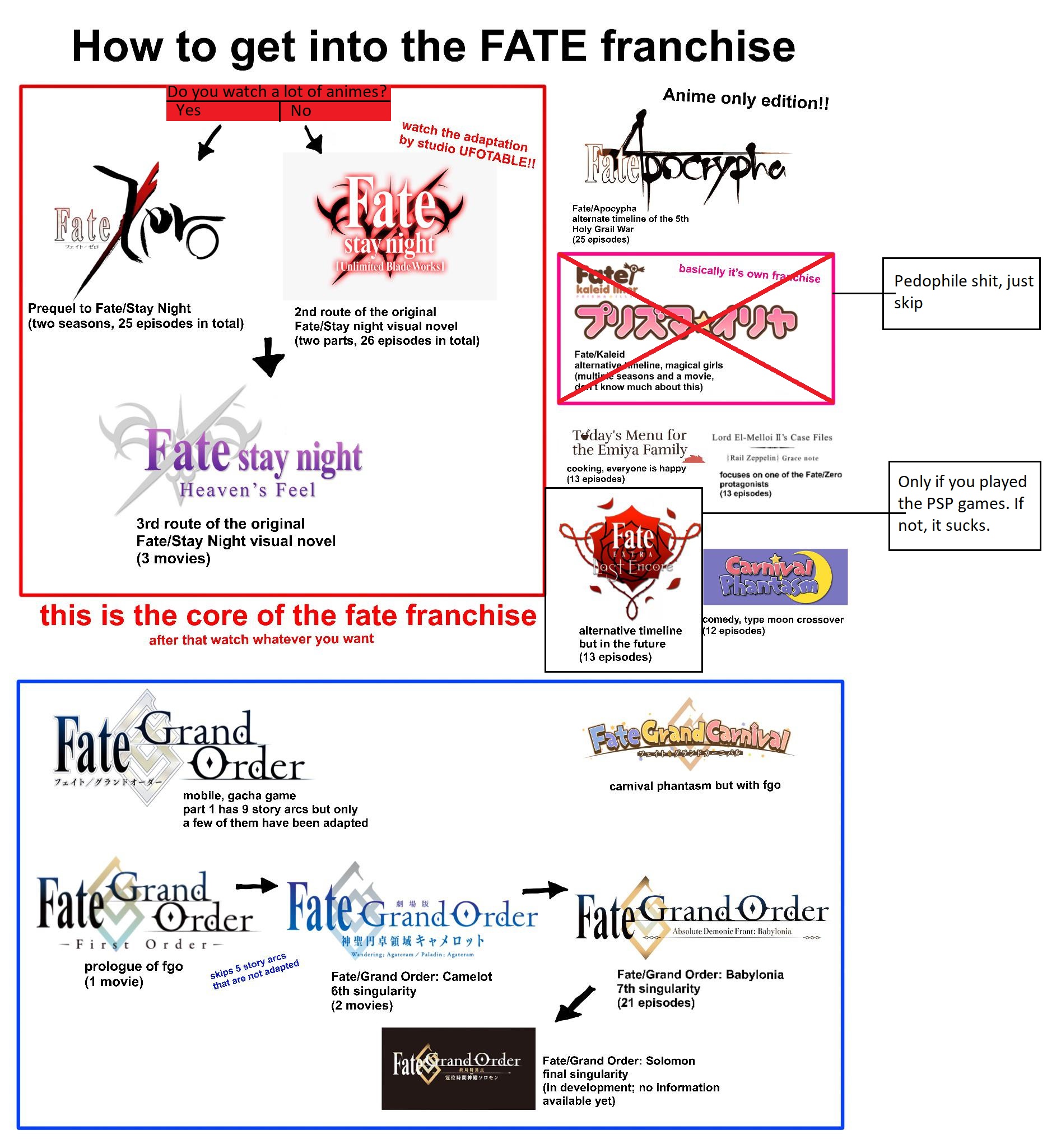 تويتر R Grandorder على تويتر Fate Series Guide Fgo T Co H039zvz8gm T Co Fbxmsnlaxw