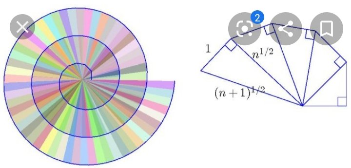 The Visible Light Spectrum shown thru the ARChMEDIAn Spiral, a Spiral of PERFECT Symmetry that shows how are TWO Eyes percieve the Material Universe. The ARChMEDIAn Solid progress from the Square Root of 1 to Infinity, how Television Set's are designed are based off this Spiral.