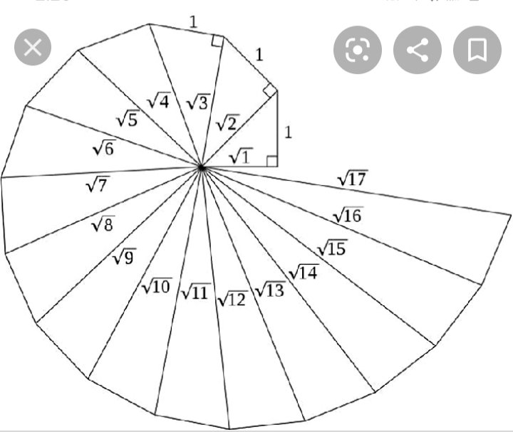 The Visible Light Spectrum shown thru the ARChMEDIAn Spiral, a Spiral of PERFECT Symmetry that shows how are TWO Eyes percieve the Material Universe. The ARChMEDIAn Solid progress from the Square Root of 1 to Infinity, how Television Set's are designed are based off this Spiral.