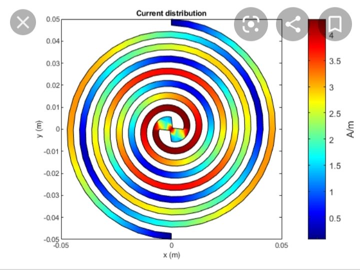 The Visible Light Spectrum shown thru the ARChMEDIAn Spiral, a Spiral of PERFECT Symmetry that shows how are TWO Eyes percieve the Material Universe. The ARChMEDIAn Solid progress from the Square Root of 1 to Infinity, how Television Set's are designed are based off this Spiral.