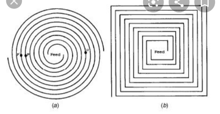 In a Television Coil the Feed is in the Center and the Terminal is at the very end, the Archmedian Spiral. Every Labyrinth and Ancient Pyramid & Megalithic Structures are based off this Mathematical Symmetry, which follows the Natural Vector Angles & Radius, Music of the Spheres.